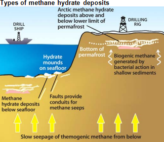 methane hydrate